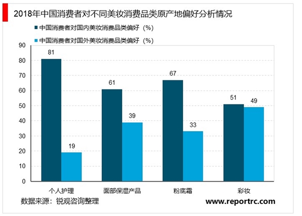 2020美妝行業(yè)市場發(fā)展趨勢分析，美妝行業(yè)市場規(guī)模持續(xù)穩(wěn)步擴大