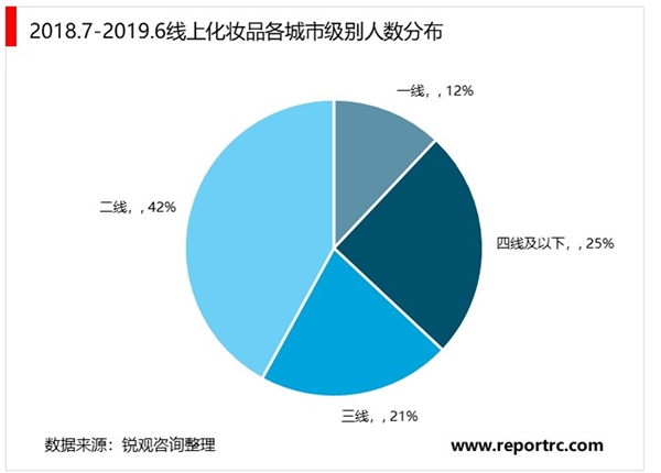 2020美妝行業(yè)市場發(fā)展趨勢分析，美妝行業(yè)市場規(guī)模持續(xù)穩(wěn)步擴大